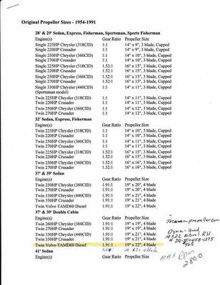 Prop info from Marinette.jpg