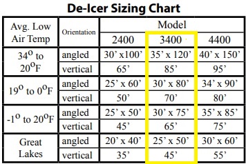 Deicer chart.jpg