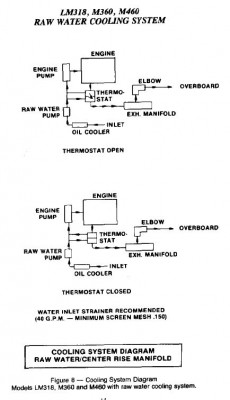 ChryslerRawWaterFlow