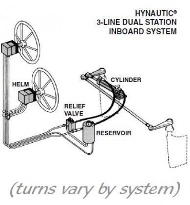 Hynautic dual helm
