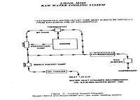 24238.Chrysler raw water cooled.jpg.jpg.yafupload
